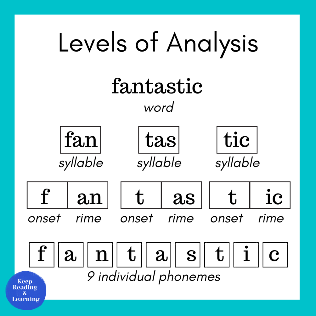 Levels of Word Analysis through Phonological Awareness