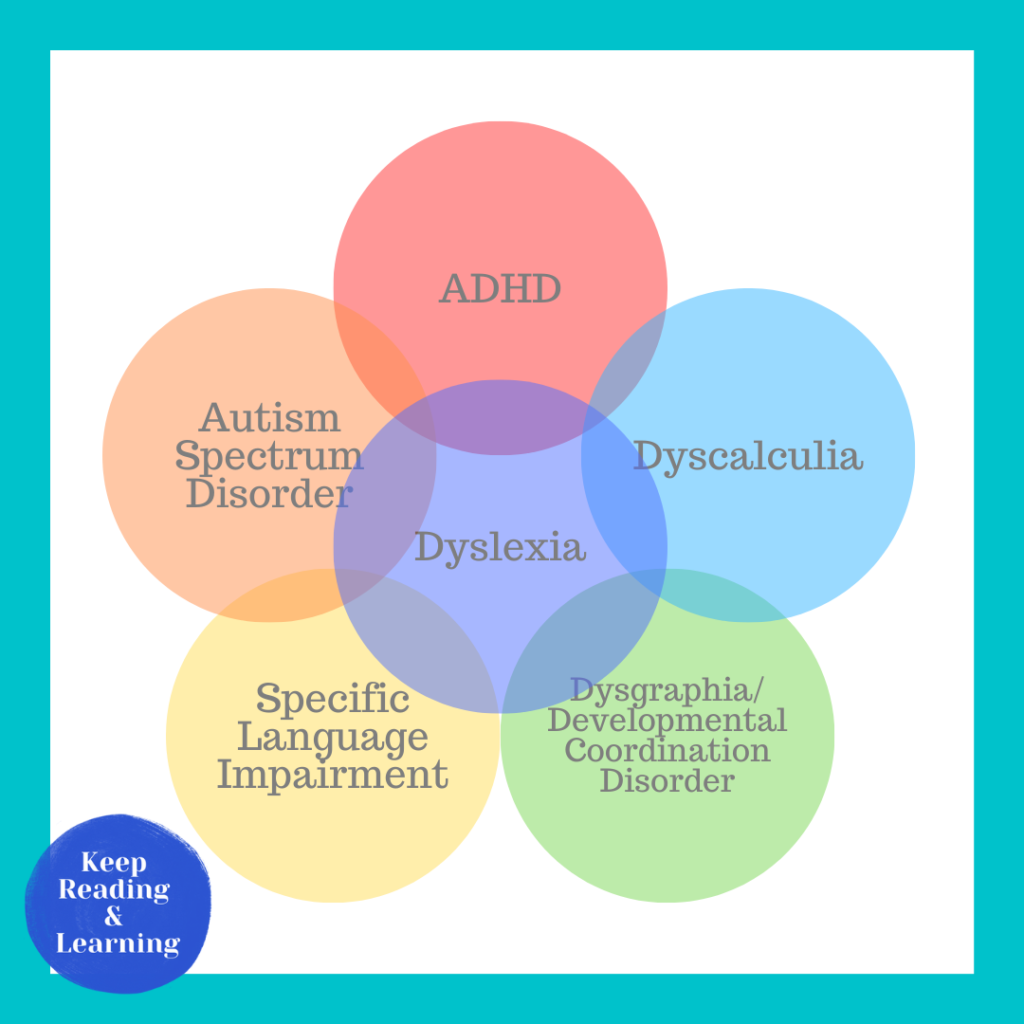 Diagnoses that commonly occur with dyslexia