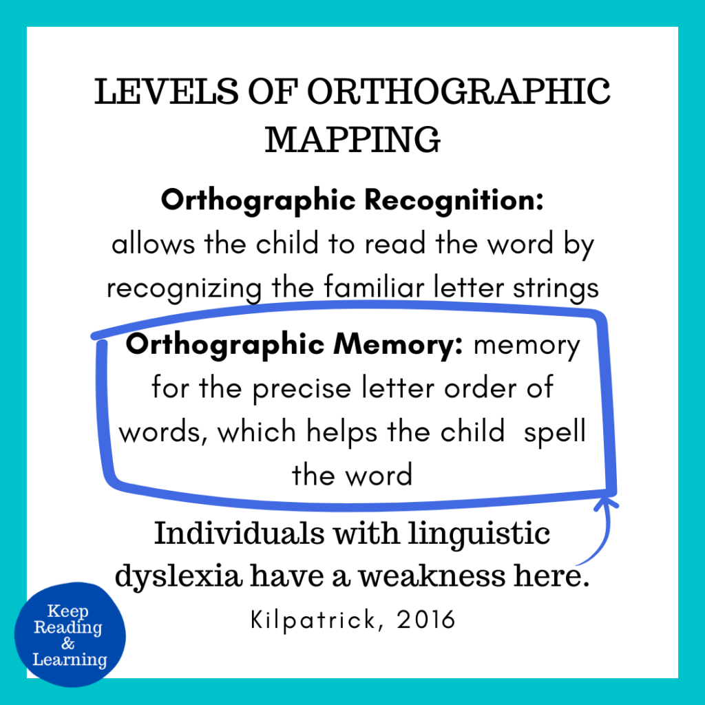 Orthographic Mapping Dysgraphia Spelling
