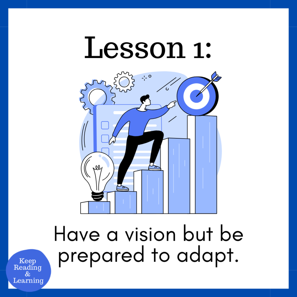 Private Reading Tutor How to Start